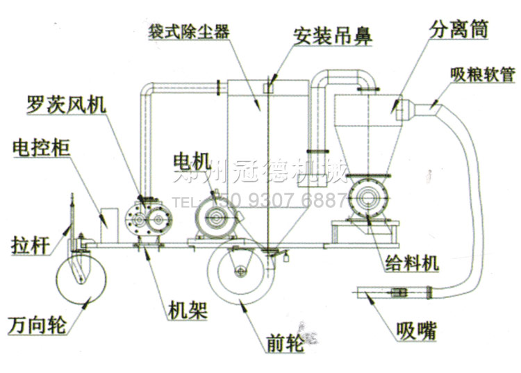 冠德移動式負壓氣力輸送機 冠德移動式負壓氣力輸送機